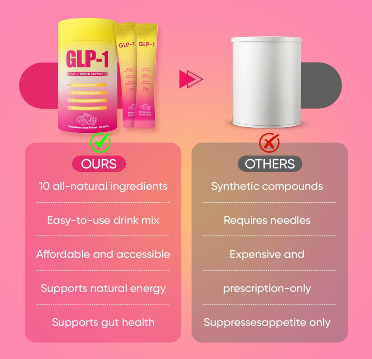 Charque GLP+ Support Packets